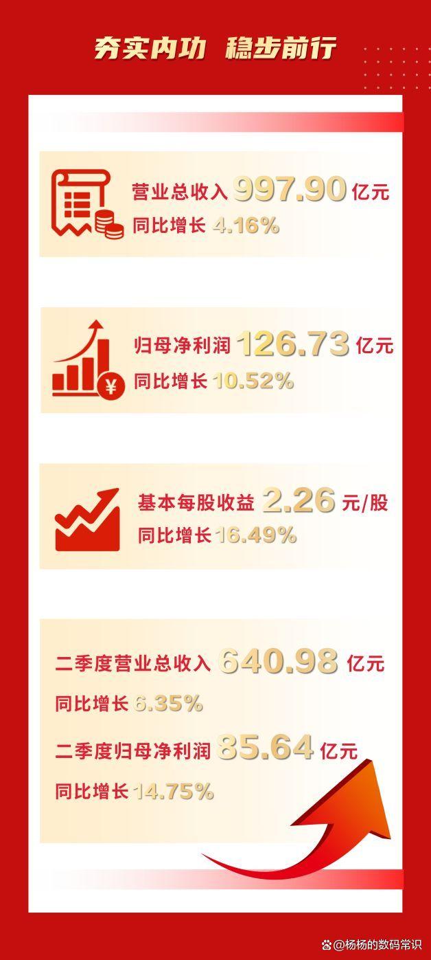 数码电器动态行业有哪些_数码电器行业动态_数码电器属于什么行业/