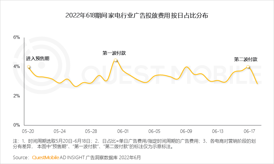 数码电器属于什么行业_数码电器行业动态_数码电器动态行业有哪些