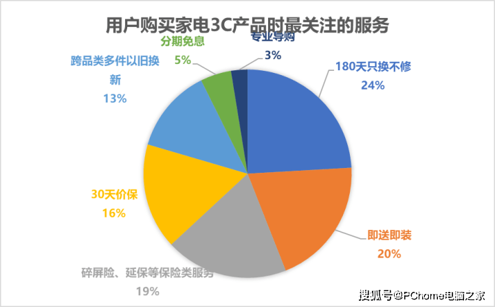 数码电器行业动态_数码电器公司_数码电器动态行业有哪些