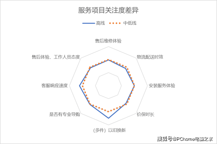 数码电器动态行业有哪些_数码电器行业动态_数码电器公司