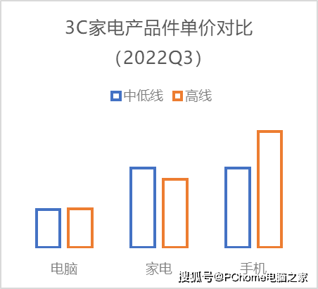 数码电器动态行业有哪些_数码电器行业动态_数码电器公司