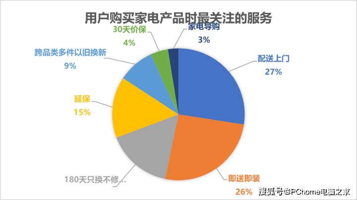 数码电器行业动态_数码电器公司_数码电器动态行业有哪些