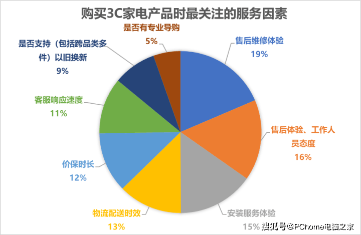 数码电器动态行业有哪些_数码电器公司_数码电器行业动态
