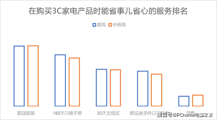 数码电器公司_数码电器行业动态_数码电器动态行业有哪些