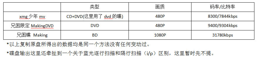 蓝光dvd怎么播放_蓝光dvd_蓝光dvd机哪个牌子好