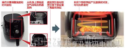 家电白电和黑电怎么区分_家电白电黑电的区分_白家电