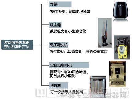 家电白电和黑电怎么区分_家电白电黑电的区分_白家电